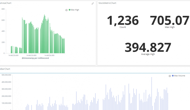 Final Dashboard with 3 visualizations